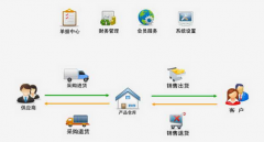 求一款管理藥店的破解版進(jìn)銷存軟件 ？
