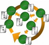 哪里有破解的文檔管理系統(tǒng)下載啊，問一下哪兒能下載??？