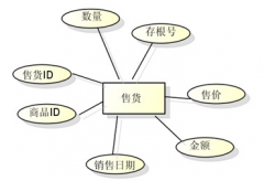 尋找一款單機(jī)版文檔管理軟件，最好是破解了的，感謝！