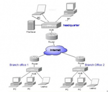 服裝進(jìn)銷存破解版 ？