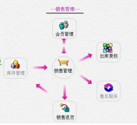 有沒有破解版本的進(jìn)銷存軟件？最好是免費(fèi)版本可以終身使用的？