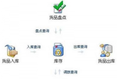 有免費的物流方面ERP系統(tǒng)可以下載嗎？