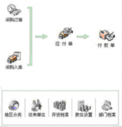哪里可以免費學(xué)習(xí)ERP系統(tǒng)?