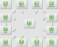 那個ERP免費軟件怎么下載的？