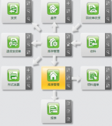 哪里有免費的erp系統(tǒng)下載，自學(xué)用的?