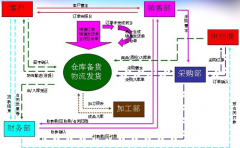 好的ERP免費(fèi)軟件哪里有？