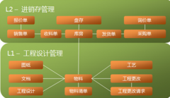 哪里有ERP系統(tǒng)試用版免費(fèi)下載??？