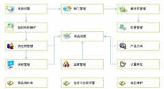 求個(gè)免費(fèi)的ERP軟件？