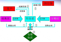在網(wǎng)上有免費(fèi)的ERP軟件下載么？
