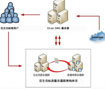 免費的erp系統(tǒng)軟件在哪里可以下載到?