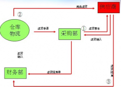 找一個免費的ERP單機(jī)軟件,哪里可以下載？