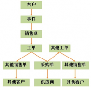 免費的生產(chǎn)ERP倉庫管理系統(tǒng)！
