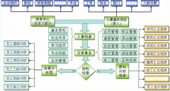 哪有免費(fèi)試用版的人事工資管理軟件？