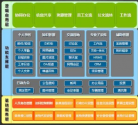 人事工資管理系統(tǒng)免費(fèi)的可以嗎？