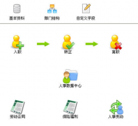 工資管理軟件哪個好，免費(fèi)的？