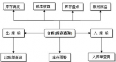 我們公司需要一個軟件，能管理考勤工資和人事的，哪個好？