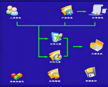 請問哪里有免費(fèi)算工資的軟件或者是系統(tǒng)啊？