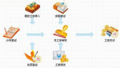 鞋廠計件工資哪里有？