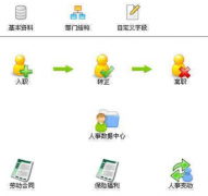 急需人事管理軟件破解版，最好是永久免費(fèi)且功能齊全穩(wěn)定的！