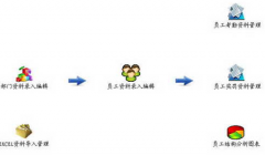 如何才能搜索到免費的人事管理軟件？