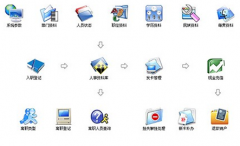 請問高人有沒有免費的人事管理軟件？