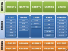 哪有免費的人事管理系統(tǒng)？