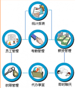免費(fèi)的人事管理軟件，誰(shuí)能給我？