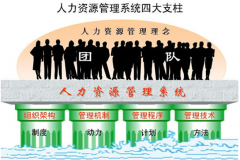 哪里有免費的企業(yè)人事管理系統(tǒng)？