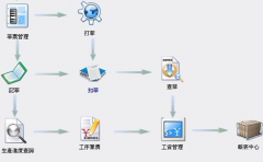 跪求一款免費(fèi)人事檔案管理軟件！