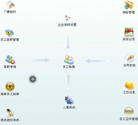 怎么免費(fèi)下載人事行政軟件？