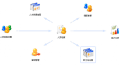 求一款好用的免費人事軟件系統(tǒng)！