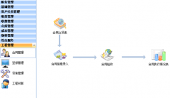有沒有免費的好用的物業(yè)管理軟件？