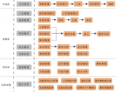 好的物業(yè)管理軟件有哪些？最好能免費(fèi)試用的？