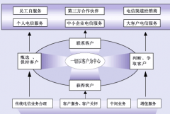 crm軟件是什么？哪里有比較好的crm軟件？