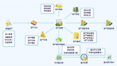 求最好用的醫(yī)院管理系統(tǒng)，功能好，性價(jià)比高？