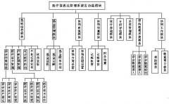 找一個(gè)醫(yī)院設(shè)備管理軟件，功能齊全的！