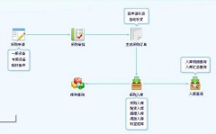 推薦一款醫(yī)院管理軟件！