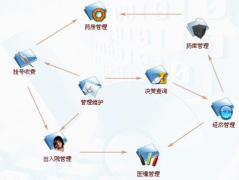 醫(yī)院信息管理系統(tǒng)是什么行業(yè)？