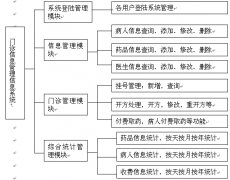 醫(yī)院信息化管理用什麼軟件？