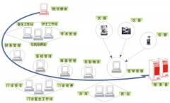 中小醫(yī)院管理系統(tǒng)軟件要多少錢？