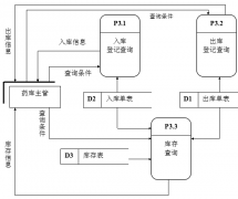 醫(yī)藥管理軟件哪一個(gè)比較好呢？
