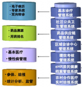 誰(shuí)有好的醫(yī)藥管理軟件？