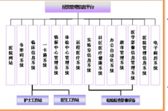 醫(yī)藥管理軟件，都有啥？那家性價(jià)比更高？