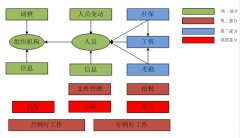 現(xiàn)在藥店的用的醫(yī)藥管理軟件有哪些？