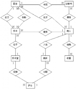 醫(yī)藥管理軟件哪個(gè)好用呢？
