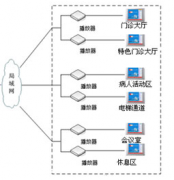 醫(yī)藥管理系統(tǒng)哪款好用？操作比較簡(jiǎn)單！