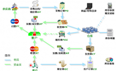 醫(yī)療器械管理軟件什么樣的好用？