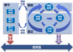 醫(yī)療器械管理軟件哪個(gè)最好用？