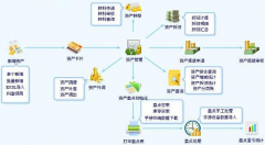 什么醫(yī)療器械管理軟件最好用？