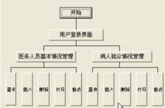 有哪些優(yōu)秀的醫(yī)院管理系統(tǒng)、醫(yī)院管理軟件？